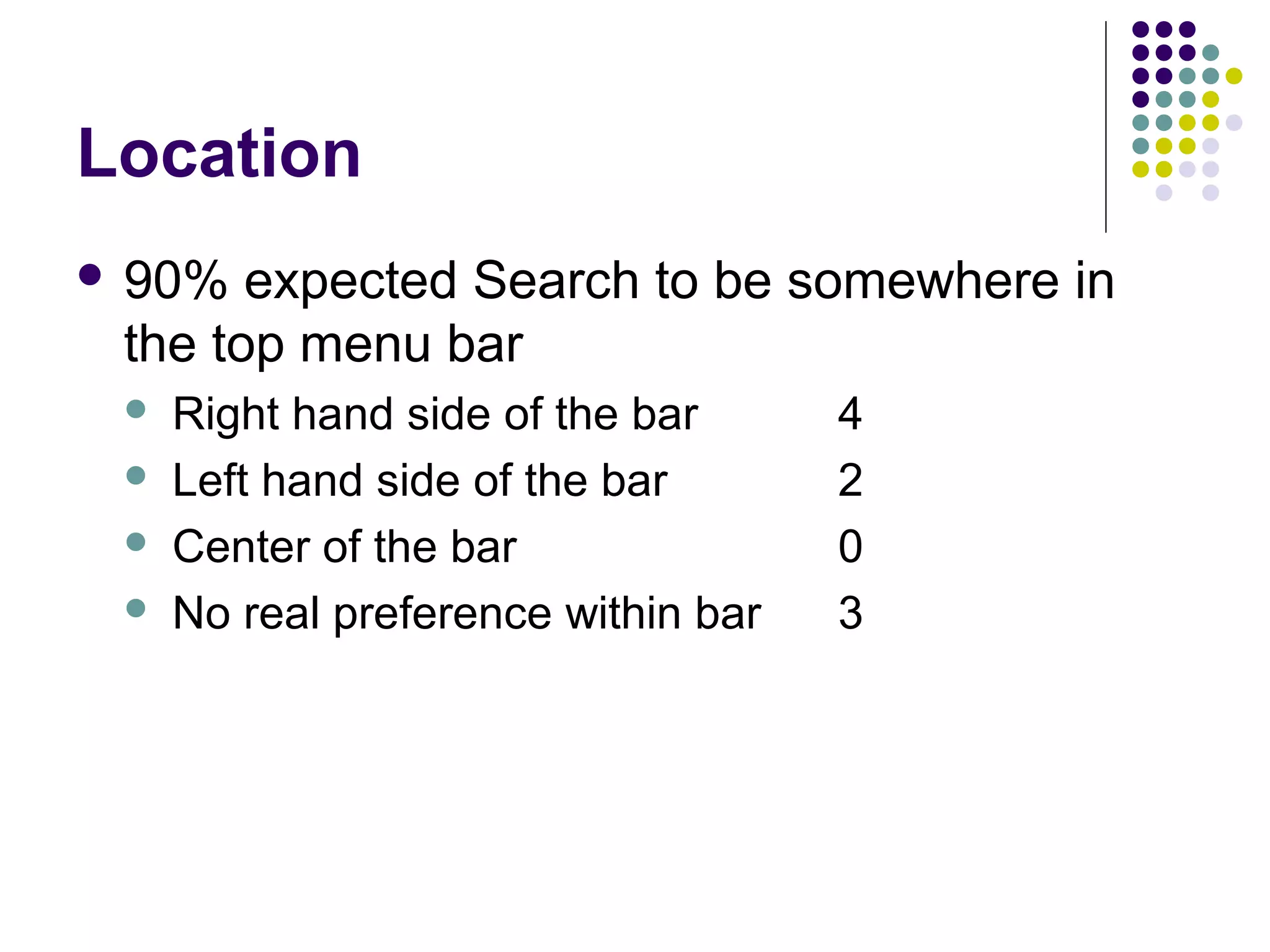 Location
 90% expected Search to be somewhere in
the top menu bar
 Right hand side of the bar 4
 Left hand side of the bar 2
 Center of the bar 0
 No real preference within bar 3
 