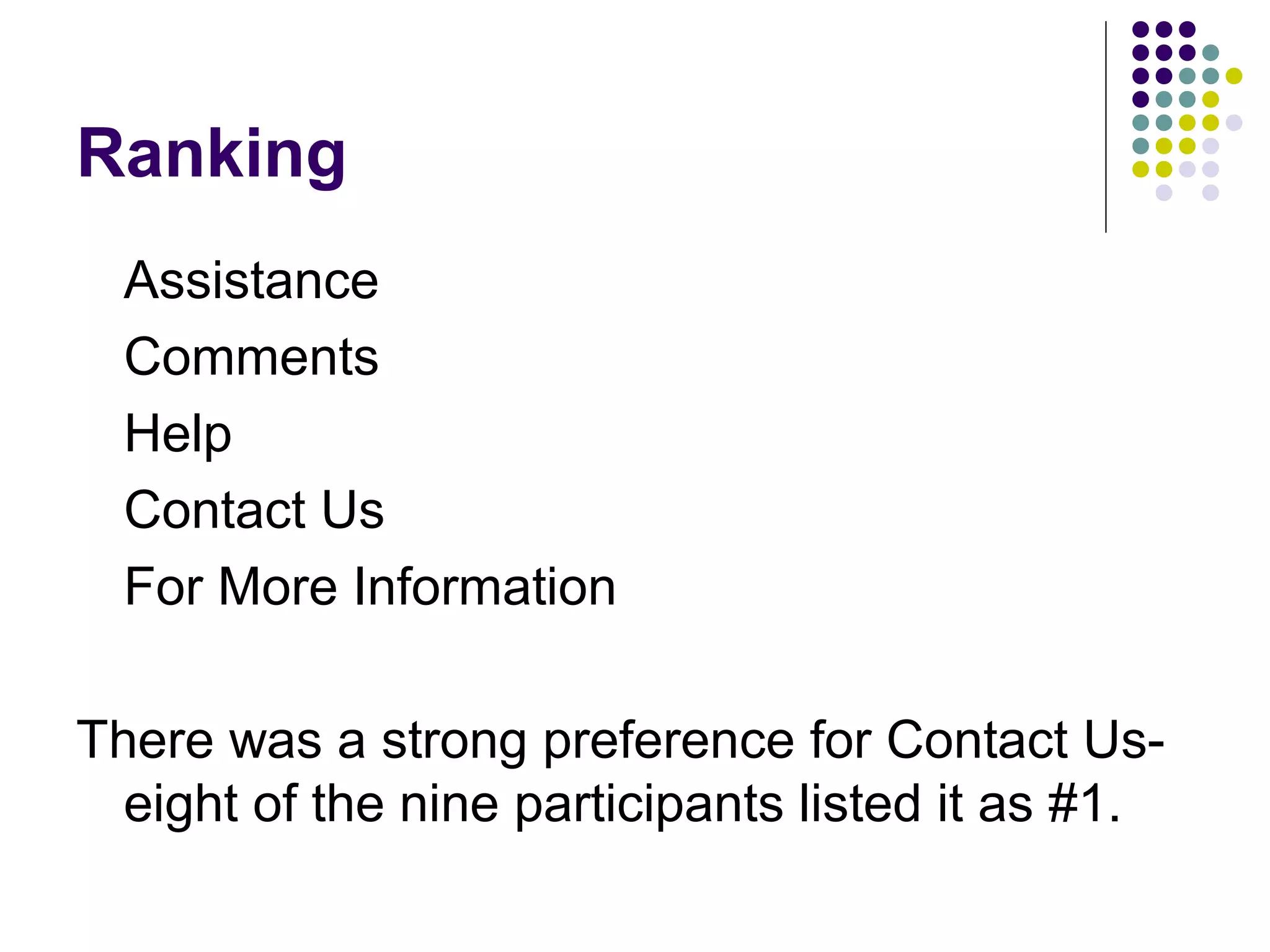 Ranking
Assistance
Comments
Help
Contact Us
For More Information
There was a strong preference for Contact Us-
eight of the nine participants listed it as #1.
 