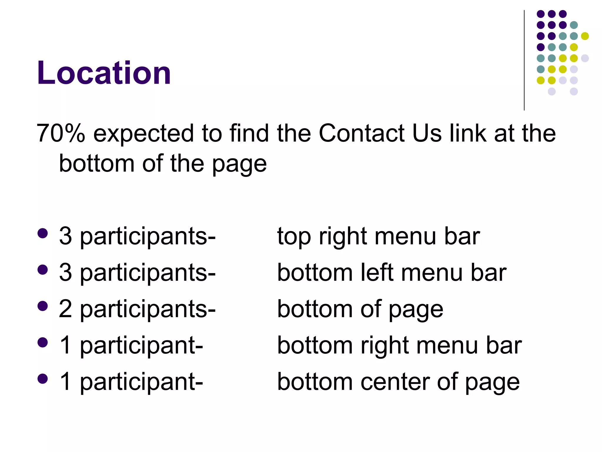 Location
70% expected to find the Contact Us link at the
bottom of the page
 3 participants- top right menu bar
 3 participants- bottom left menu bar
 2 participants- bottom of page
 1 participant- bottom right menu bar
 1 participant- bottom center of page
 