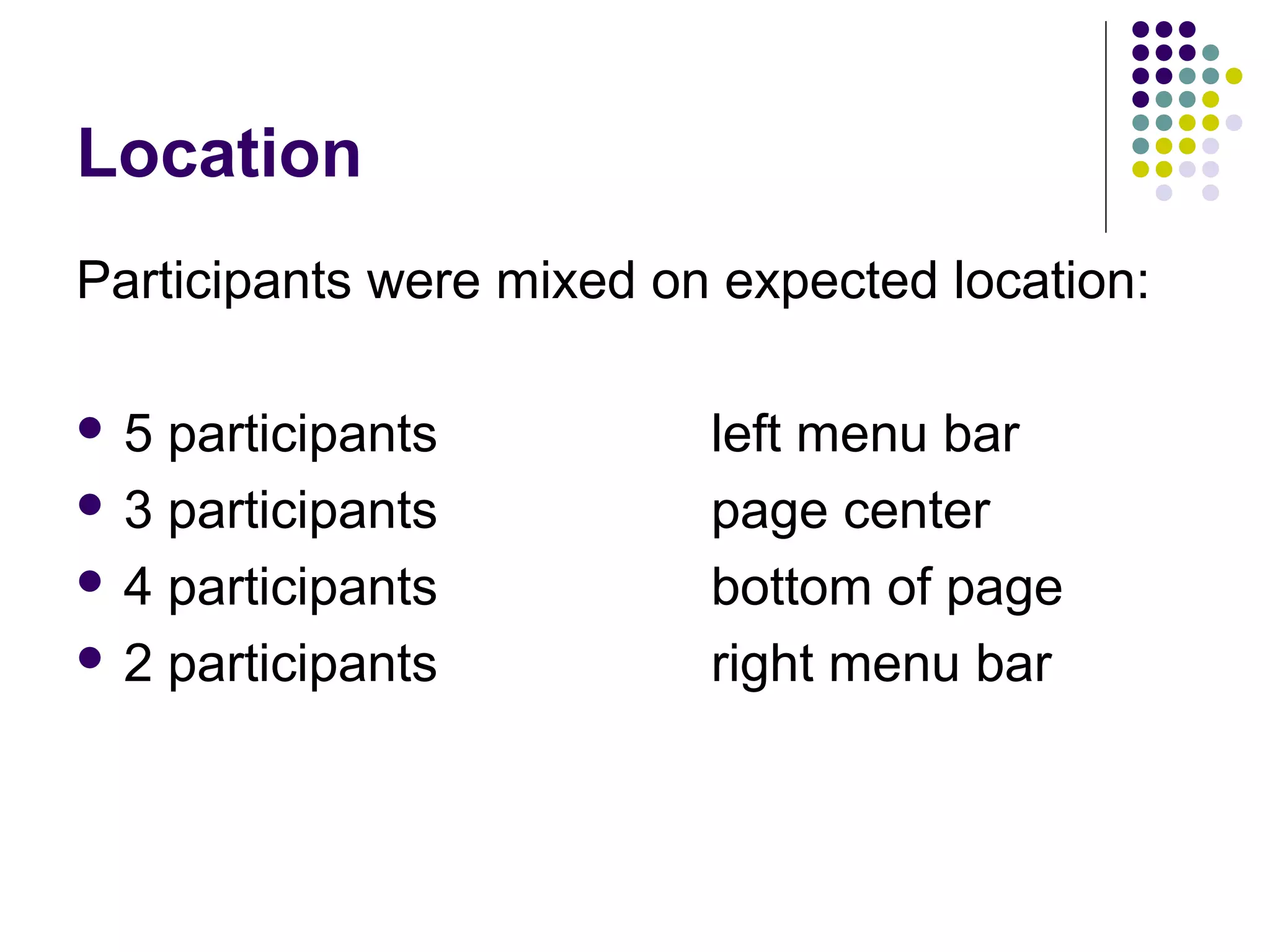 Location
Participants were mixed on expected location:
 5 participants left menu bar
 3 participants page center
 4 participants bottom of page
 2 participants right menu bar
 