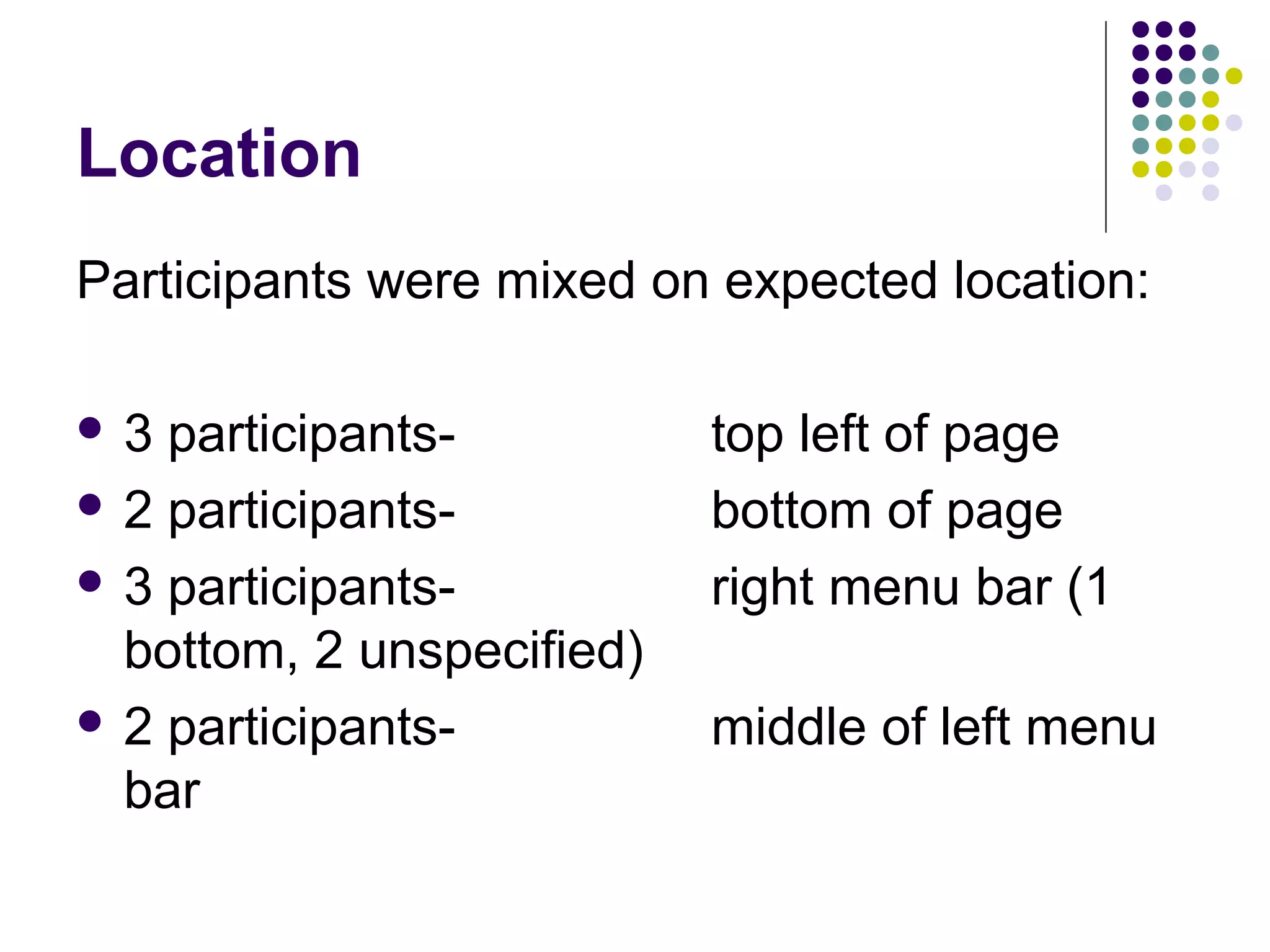 Location
Participants were mixed on expected location:
 3 participants- top left of page
 2 participants- bottom of page
 3 participants- right menu bar (1
bottom, 2 unspecified)
 2 participants- middle of left menu
bar
 