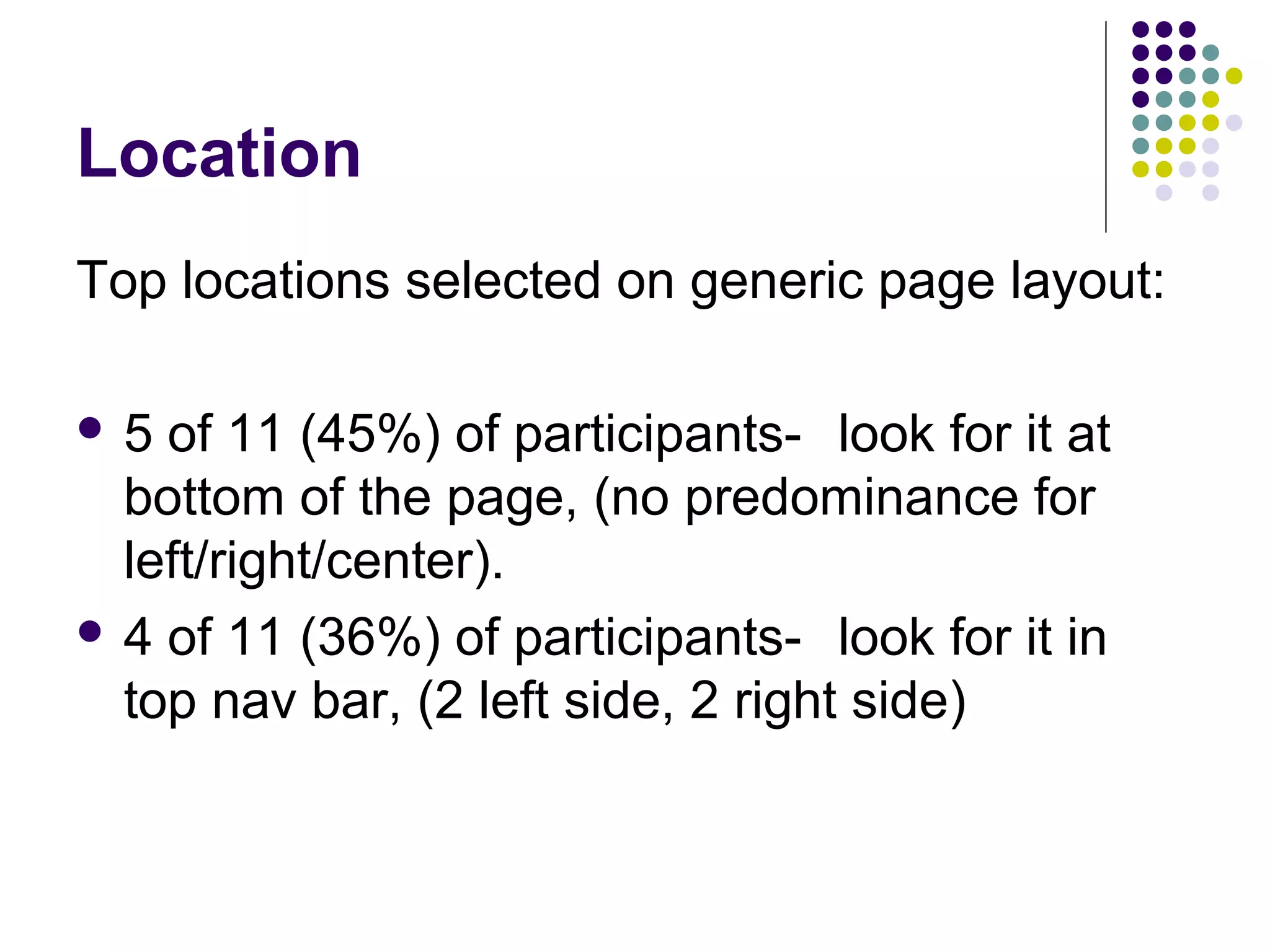 Location
Top locations selected on generic page layout:
 5 of 11 (45%) of participants- look for it at
bottom of the page, (no predominance for
left/right/center).
 4 of 11 (36%) of participants- look for it in
top nav bar, (2 left side, 2 right side)
 