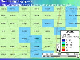 LEGEND
Aging rate
(Over 65 yrs. old)[%]
0 - 10
20 - 30
30 - 50
50 -
10 - 20
65
Monitoring of aging rate
(rate of population over 65years old in 250m square grid)
 