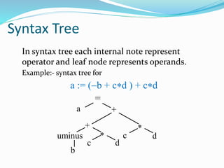 Syntax Tree
In syntax tree each internal note represent
operator and leaf node represents operands.
Example:- syntax tree for
a := (b + cd ) + cd
=
a +


+
c d
c duminus
b
 