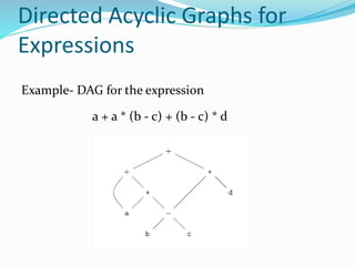Directed Acyclic Graphs for
Expressions
Example- DAG for the expression
a + a * (b - c) + (b - c) * d
 