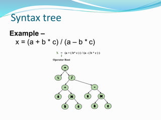 Syntax Tree Generator