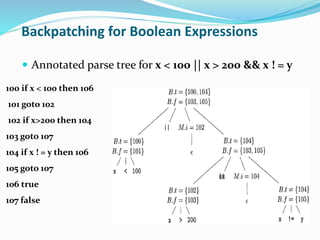 Syntax-Directed Translation into Three Address Code | PPTX ...