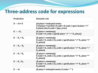 Syntax-Directed Translation into Three Address Code | PPTX ...