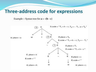 Syntax-Directed Translation into Three Address Code | PPTX ...