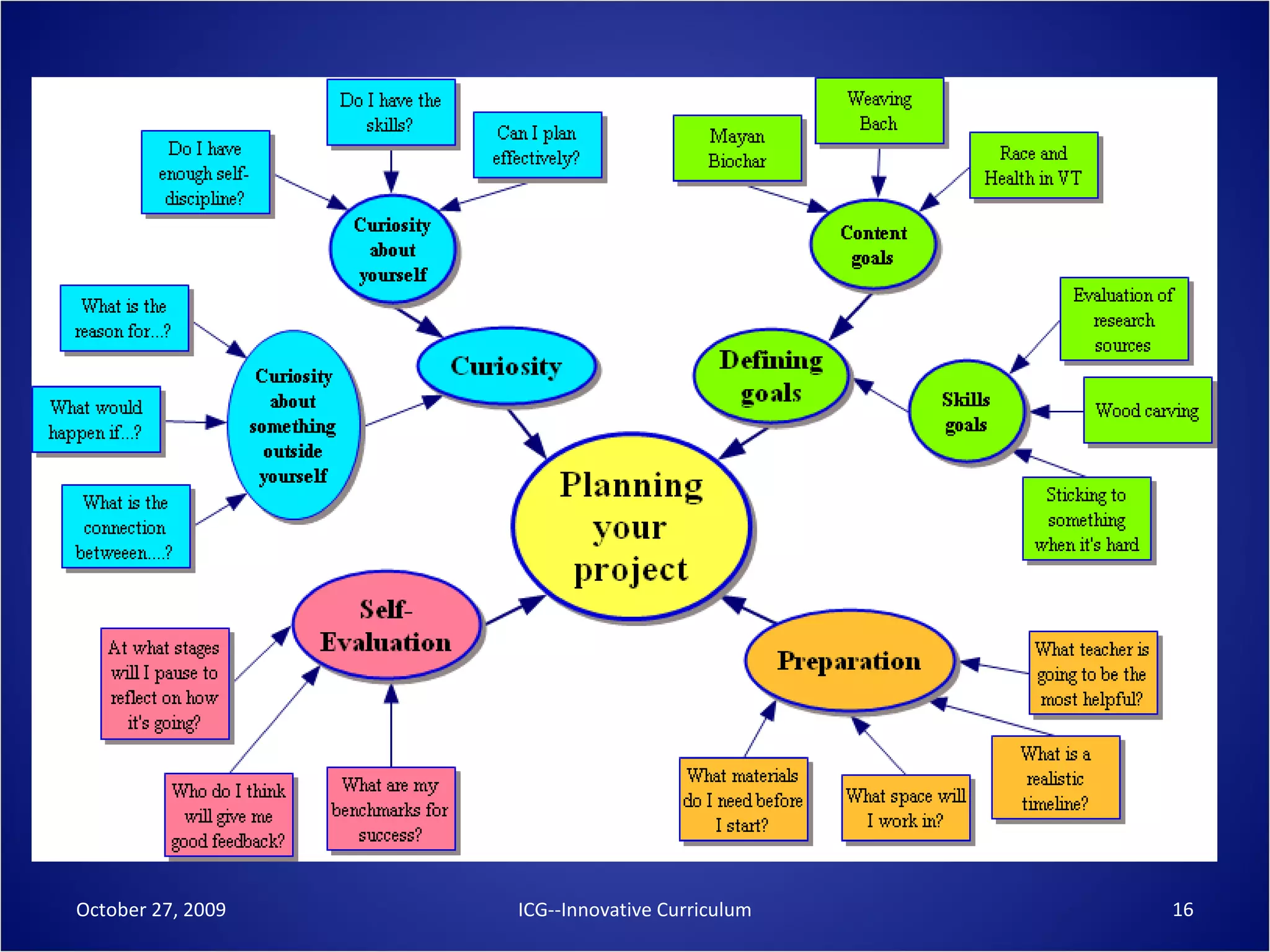 October 27, 2009 ICG--Innovative Curriculum 