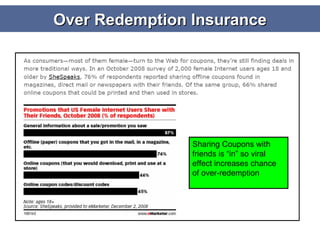 Over Redemption Insurance Sharing Coupons with friends is “in” so viral effect increases chance of over-redemption 