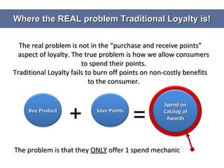 Where the REAL problem Traditional Loyalty is! The real problem is not in the “purchase and receive points” aspect of loyalty. The true problem is how we allow consumers to spend their points. Traditional Loyalty fails to burn off points on non-costly benefits to the consumer. The problem is that they  ONLY  offer 1 spend mechanic + = Buy Product Save Points Spend on Catalog of Awards 