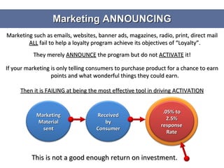 Marketing ANNOUNCING Marketing such as emails, websites, banner ads, magazines, radio, print, direct mail  ALL  fail to help a loyalty program achieve its objectives of “Loyalty”.  They merely  ANNOUNCE  the program but do not  ACTIVATE  it! If your marketing is only telling consumers to purchase product for a chance to earn points and what wonderful things they could earn.  Then it is FAILING at being the most effective tool in driving ACTIVATION This is not a good enough return on investment. Marketing Material sent Received by Consumer .05% to 2.5% response Rate 