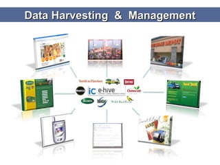 Data Harvesting  &  Management 