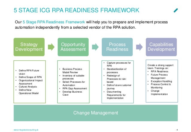 robotic process automation assessment