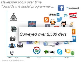 1968 1980 1990 2000 20101970
Developer tools over time
Towards the social programmer…
Surveyed over 2,500 devs
Storey et a...