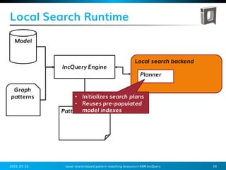 Local search-based pattern matching features in EMF-IncQuery | PDF ...