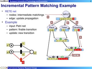 A benchmark evaluation for incremental pattern matching in graph ...