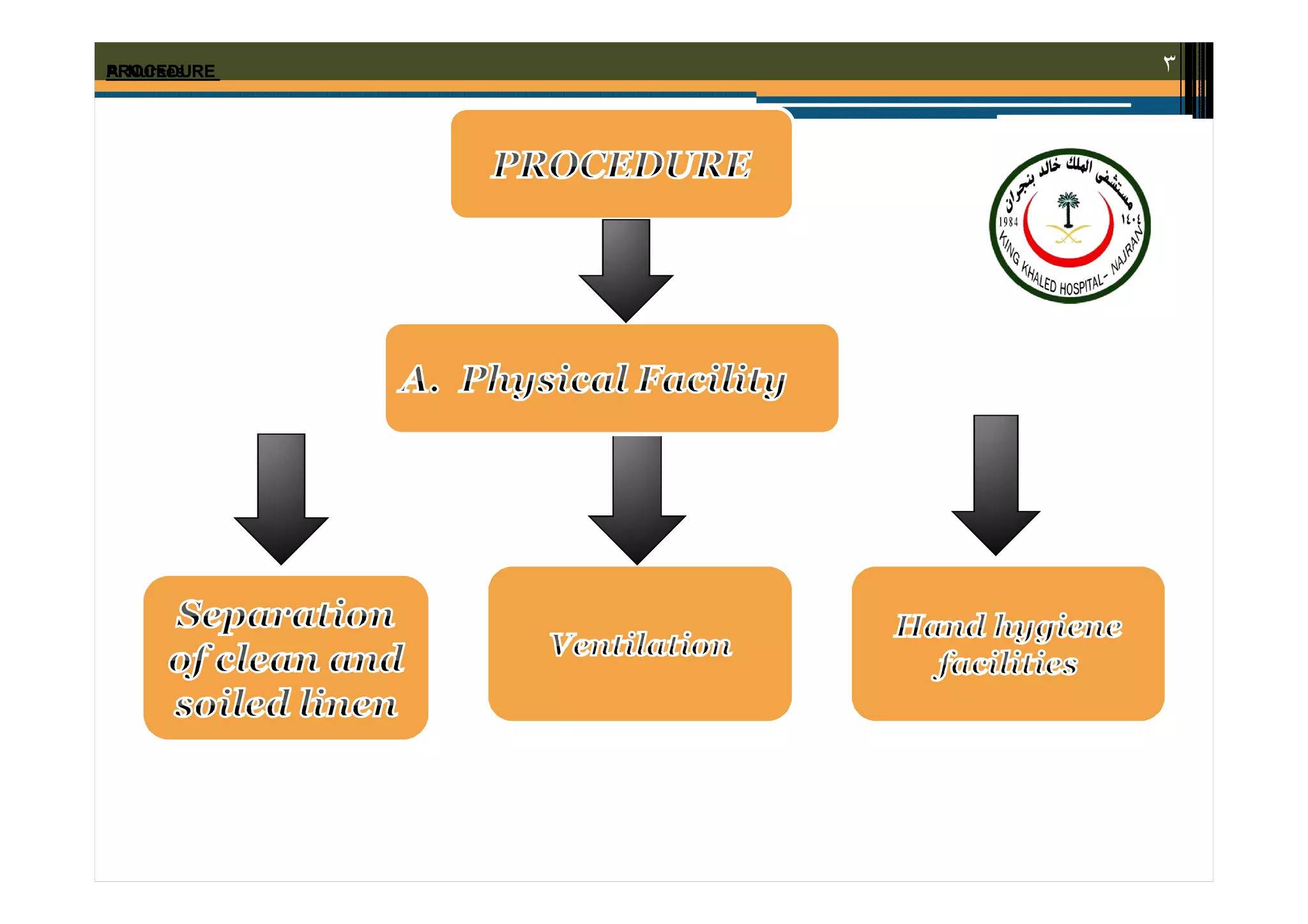 A. Nurses
PROCEDURE

٣

 