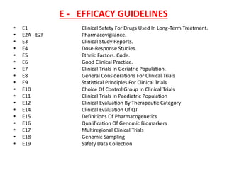 E - EFFICACY GUIDELINES
• E1 Clinical Safety For Drugs Used In Long-Term Treatment.
• E2A - E2F Pharmacovigilance.
• E3 Clinical Study Reports.
• E4 Dose-Response Studies.
• E5 Ethnic Factors. Code.
• E6 Good Clinical Practice.
• E7 Clinical Trials In Geriatric Population.
• E8 General Considerations For Clinical Trials
• E9 Statistical Principles For Clinical Trials
• E10 Choice Of Control Group In Clinical Trials
• E11 Clinical Trials In Paediatric Population
• E12 Clinical Evaluation By Therapeutic Category
• E14 Clinical Evaluation Of QT
• E15 Definitions Of Pharmacogenetics
• E16 Qualification Of Genomic Biomarkers
• E17 Multiregional Clinical Trials
• E18 Genomic Sampling
• E19 Safety Data Collection
 