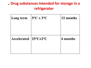 . Drug substances intended for storage in a
refrigerator
Long term 5°C ± 3°C 12 months
Accelerated 25°C±2°C 6 months
 