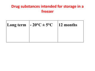 Drug substances intended for storage in a
freezer
Long term - 20°C ± 5°C 12 months
 