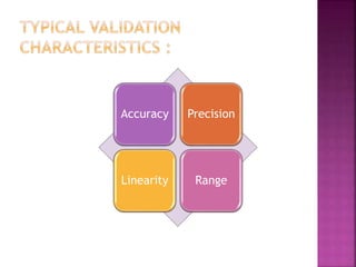 Accuracy Precision
Linearity Range
 