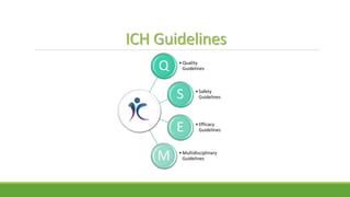 QMS GUIDELINES ICH visual data 6