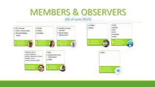 MEMBERS & OBSERVERS
(AS of June 2019)
• EC, Europe
• FDA, United State
• MHLW/PMDA,
Japan
Founding
Regulatory
Members
• EFPIA
• JPMA
• PhRMA
Founding
Industry
Members
• Health Canada,
Canada
• Swissmedic,
Switzerland
Standing
Regulatory
Members
•ANVISA, Brazil
•HSA, Singapore
•MFDS, Republic of Korea
•NMPA, China
•TFDA, Chinese Taipei
Regulatory
Members
• BIO
• Global Self-Care
Federation
• IGBA
Industry
Members
• IFPMA
• WHO
Standing
Observers
•APEC
•ASEAN
•EAC
•GHC
•PANDRH
•SADC
Regional
Harmonisation
Initiatives
• APIC
International
Pharmaceutical
Industry Organization
 