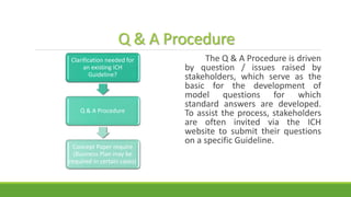 Q & A Procedure
The Q & A Procedure is driven
by question / issues raised by
stakeholders, which serve as the
basic for the development of
model questions for which
standard answers are developed.
To assist the process, stakeholders
are often invited via the ICH
website to submit their questions
on a specific Guideline.
Clarification needed for
an existing ICH
Guideline?
Q & A Procedure
Concept Paper require
(Business Plan may be
required in certain cases)
 