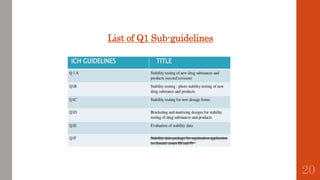 List of Q1 Sub-guidelines
20
 