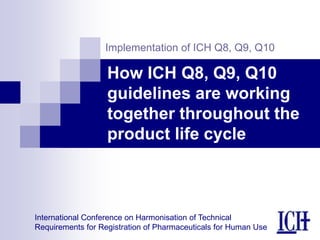 International Conference on Harmonisation of Technical
Requirements for Registration of Pharmaceuticals for Human Use
Implementation of ICH Q8, Q9, Q10
How ICH Q8, Q9, Q10
guidelines are working
together throughout the
product life cycle
 
