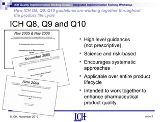 ICH Quality Implementation Working Group - Integrated Implementation Training Workshop
slide 5
How ICH Q8, Q9, Q10 guidelines are working together throughout
the product life cycle
© ICH, November 2010
Nov 2005 & Nov 2008
ICH Q8, Q9 and Q10
• High level guidances
(not prescriptive)
• Science and risk-based
• Encourages systematic
approaches
• Applicable over entire product
lifecycle
• Intended to work together to
enhance pharmaceutical
product quality
 