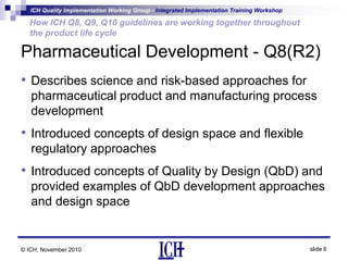 ICH Quality Implementation Working Group - Integrated Implementation Training Workshop
slide 6
How ICH Q8, Q9, Q10 guidelines are working together throughout
the product life cycle
© ICH, November 2010
Pharmaceutical Development - Q8(R2)
• Describes science and risk-based approaches for
pharmaceutical product and manufacturing process
development
• Introduced concepts of design space and flexible
regulatory approaches
• Introduced concepts of Quality by Design (QbD) and
provided examples of QbD development approaches
and design space
 