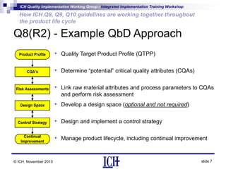 ICH Quality Implementation Working Group - Integrated Implementation Training Workshop
slide 7
How ICH Q8, Q9, Q10 guidelines are working together throughout
the product life cycle
© ICH, November 2010
Q8(R2) - Example QbD Approach
• Quality Target Product Profile (QTPP)
• Determine “potential” critical quality attributes (CQAs)
• Link raw material attributes and process parameters to CQAs
and perform risk assessment
• Develop a design space (optional and not required)
• Design and implement a control strategy
• Manage product lifecycle, including continual improvement
CQA’s
Product Profile
Risk Assessments
Design Space
Control Strategy
Continual
Improvement
 