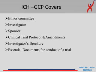 ICH –GCP Covers
Ethics committee
Investigator
Sponsor
Clinical Trial Protocol &Amendments
Investigator’s Brochure
Essential Documents for conduct of a trial
 