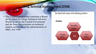 ICH-GCP (Aarti pal).pptx M PHARMACY Regulatory perspective of clinical ...
