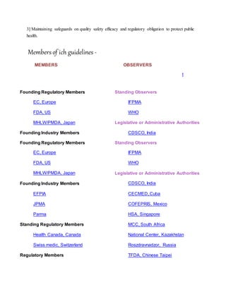 3] Maintaining safeguards on quality safety efficacy and regulatory obligation to protect public
health.
Members of ich guidelines -
MEMBERS OBSERVERS
t
Founding Regulatory Members Standing Observers
EC, Europe IFPMA
FDA, US WHO
MHLW/PMDA, Japan Legislative or Administrative Authorities
Founding Industry Members CDSCO, India
Founding Regulatory Members Standing Observers
EC, Europe IFPMA
FDA, US WHO
MHLW/PMDA, Japan Legislative or Administrative Authorities
Founding Industry Members CDSCO, India
EFPIA CECMED, Cuba
JPMA COFEPRIS, Mexico
Parma HSA, Singapore
Standing Regulatory Members MCC, South Africa
Health Canada, Canada National Center, Kazakhstan
Swiss medic, Switzerland Roszdravnadzor, Russia
Regulatory Members TFDA, Chinese Taipei
 