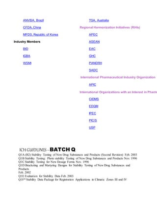 ANVISA, Brazil TGA, Australia
CFDA, China Regional Harmonization Initiatives (RHIs)
MFDS, Republic of Korea APEC
Industry Members ASEAN
BIO EAC
IGBA GHC
WSMI PANDRH
SADC
International Pharmaceutical Industry Organization
APIC
International Organizations with an Interest in Pharm
CIOMS
EDQM
IPEC
PIC/S
USP
ICH GUIDLINES–BATCH Q
Q1A (R2) Stability Testing of New Drug Substances and Products (Second Revision) Feb. 2003
Q1B Stability Testing: Photo stability Testing of New Drug Substances and Products Nov. 1996
Q1C Stability Testing for New Dosage Forms Nov. 1996
Q1D Bracketing and Martyring Designs for Stability Testing of New Drug Substances and
Products
Feb. 2002
Q1E Evaluation for Stability Data Feb. 2003
Q1F* Stability Data Package for Registration Applications in Climatic Zones III and IV
 