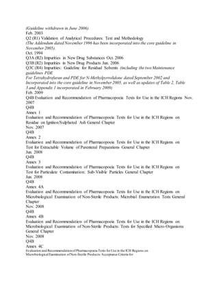 (Guideline withdrawn in June 2006).
Feb. 2003
Q2 (R1) Validation of Analytical Procedures: Text and Methodology
(The Addendum dated November 1996 has been incorporated into the core guideline in
November 2005).
Oct. 1994
Q3A (R2) Impurities in New Drug Substances Oct. 2006
Q3B (R2) Impurities in New Drug Products Jun. 2006
Q3C (R4) Impurities: Guideline for Residual Solvents (including the two Maintenance
guidelines PDE
For Tetrahydrofuran and PDE for N-Methylpyrrolidone dated September 2002 and
Incorporated into the core guideline in November 2005, as well as updates of Table 2, Table
3 and Appendix 1 incorporated in February 2009)
Feb. 2009
Q4B Evaluation and Recommendation of Pharmacopoeia Texts for Use in the ICH Regions Nov.
2007
Q4B
Annex 1
Evaluation and Recommendation of Pharmacopoeia Texts for Use in the ICH Regions on
Residue on Ignition/Sulphated Ash General Chapter
Nov. 2007
Q4B
Annex 2
Evaluation and Recommendation of Pharmacopoeia Texts for Use in the ICH Regions on
Test for Extractable Volume of Parenteral Preparations General Chapter
Jun. 2008
Q4B
Annex 3
Evaluation and Recommendation of Pharmacopoeia Texts for Use in the ICH Regions on
Test for Particulate Contamination: Sub-Visible Particles General Chapter
Jun. 2008
Q4B
Annex 4A
Evaluation and Recommendation of Pharmacopoeia Texts for Use in the ICH Regions on
Microbiological Examination of Non-Sterile Products: Microbial Enumeration Tests General
Chapter
Nov. 2008
Q4B
Annex 4B
Evaluation and Recommendation of Pharmacopoeia Texts for Use in the ICH Regions on
Microbiological Examination of Non-Sterile Products: Tests for Specified Micro-Organisms
General Chapter
Nov. 2008
Q4B
Annex 4C
Evaluation and Recommendationof Pharmacopoeia Texts forUse in the ICH Regions on
MicrobiologicalExamination ofNon-Sterile Products:Acceptance Criteria for
 