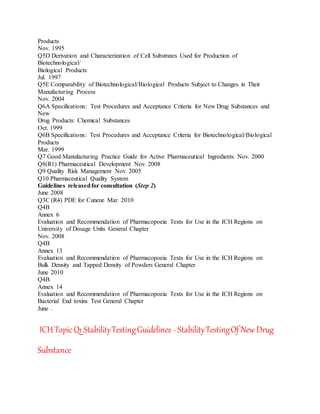 Products
Nov. 1995
Q5D Derivation and Characterization of Cell Substrates Used for Production of
Biotechnological/
Biological Products
Jul. 1997
Q5E Comparability of Biotechnological/Biological Products Subject to Changes in Their
Manufacturing Process
Nov. 2004
Q6A Specifications: Test Procedures and Acceptance Criteria for New Drug Substances and
New
Drug Products: Chemical Substances
Oct. 1999
Q6B Specifications: Test Procedures and Acceptance Criteria for Biotechnological/Biological
Products
Mar. 1999
Q7 Good Manufacturing Practice Guide for Active Pharmaceutical Ingredients Nov. 2000
Q8(R1) Pharmaceutical Development Nov. 2008
Q9 Quality Risk Management Nov. 2005
Q10 Pharmaceutical Quality System
Guidelines releasedfor consultation (Step 2)
June 2008
Q3C (R4) PDE for Cunene Mar. 2010
Q4B
Annex 6
Evaluation and Recommendation of Pharmacopoeia Texts for Use in the ICH Regions on
University of Dosage Units General Chapter
Nov. 2008
Q4B
Annex 13
Evaluation and Recommendation of Pharmacopoeia Texts for Use in the ICH Regions on
Bulk Density and Tapped Density of Powders General Chapter
June 2010
Q4B
Annex 14
Evaluation and Recommendation of Pharmacopoeia Texts for Use in the ICH Regions on
Bacterial End toxins Test General Chapter
June .
ICH TopicQ1 StabilityTestingGuidelines - StabilityTestingOf New Drug
Substance
 