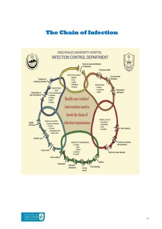 Ic handout | PDF