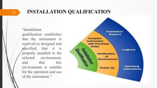 Installation Qualification Draw ICH AND WHO GUIDELINES FOR VALIDATION OF EQUIPMENTS.pptx