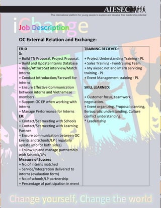 OC External Relation and Exchange:
ER+X                                     TRAINING RECIEVED:
X:
+ Build TN Proposal, Project Proposal.   + Project Understanding Training - PL
+ Build and Update Interns Database      + Sales Training - Fundraising Team
+ Raise/Attract-Set interview/Match      + My aiesec.net and intern servicing
Interns                                  training - PL
+ Conduct Introduction/Farewell for      + Event Management training - PL
interns
+ Ensure Effective Communication         SKILL LEARNED:
between interns and Vietnamese
members                                  + Customer focus, teamwork,
+ Support OC EP when working with        negotiation.
interns                                  + Event organizing, Proposal planning,
+ Manage Performance for Interns         Beraucratic understanding, Culture
ER:                                      conflict understanding.
+ Contact/Set meeting with Schools       * Leadersship
+ Contact/Set meeting with Learning
Partner
+ Ensure communication between OC
Events and Schools/LP ( regularly
update info for both sides)
+ Follow up and manage partnership
with Schools/LPs
Measure of Success
+ No.of interns matched
+ Service/Intergration delivered to
interns (evaluation form)
+ No.of schools/LP partnership
+ Percentage of participation in event
 