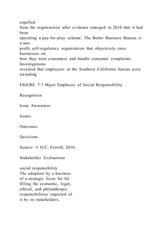 expelled
from the organization after evidence emerged in 2010 that it had
been
operating a pay-for-play scheme. The Better Business Bureau is
a non
profit self-regulatory organization that objectively rates
businesses on
how they treat consumers and handle consumer complaints.
Investigations
revealed that employees at the Southern California bureau were
awarding
FIGURE 7.7 Major Emphases of Social Responsibility
Recognition
Issue Awareness
Issues
Outcomes
Decisions
Source: © O.C. Ferrell, 2016.
Stakeholder Evaluations
social responsibility
The adoption by a business
of a strategic focus for ful
filling the economic, legal,
ethical, and philanthropic
responsibilities expected of
it by its stakeholders.
 