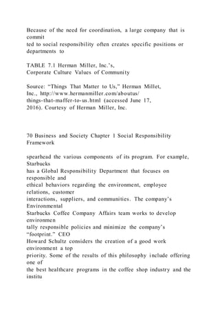 Because of the need for coordination, a large company that is
commit
ted to social responsibility often creates specific positions or
departments to
TABLE 7.1 Herman Miller, Inc.’s,
Corporate Culture Values of Community
Source: “Things That Matter to Us,” Herman Millet,
Inc., http://www.hermanmiller.com/aboutus/
things-that-maffer-to-us.html (accessed June 17,
2016). Courtesy of Herman Miller, Inc.
70 Business and Society Chapter 1 Social Responsibility
Framework
spearhead the various components of its program. For example,
Starbucks
has a Global Responsibility Department that focuses on
responsible and
ethical behaviors regarding the environment, employee
relations, customer
interactions, suppliers, and communities. The company’s
Environmental
Starbucks Coffee Company Affairs team works to develop
environmen
tally responsible policies and minimize the company’s
“footprint.” CEO
Howard Schultz considers the creation of a good work
environment a top
priority. Some of the results of this philosophy include offering
one of
the best healthcare programs in the coffee shop industry and the
institu
 