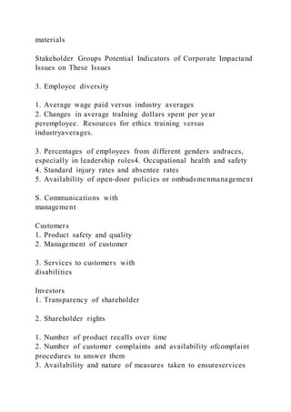 materials
Stakeholder Groups Potential Indicators of Corporate Impactand
Issues on These Issues
3. Employee diversity
1. Average wage paid versus industry averages
2. Changes in average traIning dollars spent per year
peremployee. Resources for ethics training versus
industryaverages.
3. Percentages of employees from different genders andraces,
especially in leadership roles4. Occupational health and safety
4. Standard injury rates and absentee rates
5. Availability of open-door policies or ombudsmenmanagement
S. Communications with
management
Customers
1. Product safety and quality
2. Management of customer
3. Services to customers with
disabilities
Investors
1. Transparency of shareholder
2. Shareholder rights
1. Number of product recalls over time
2. Number of customer complaints and availability ofcomplaint
procedures to answer them
3. Availability and nature of measures taken to ensureservices
 