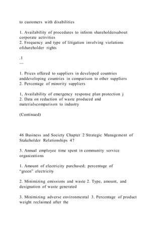 to customers with disabilities
1. Availability of procedures to inform shareholdersabout
corporate activities
2. Frequency and type of litigation involving violations
ofshareholder rights
.1
—
1. Prices offered to suppliers in developed countries
anddeveloping countries in comparison to other suppliers
2. Percentage of minority suppliers
1, Availability of emergency response plan protection j
2. Data on reduction of waste produced and
materialscomparison to industry
(Continued)
46 Business and Society Chapter 2 Strategic Management of
Stakeholder Relationships 47
3. Annual employee time spent in community service
organizations
1. Amount of electricity purchased; percentage of
“green” electricity
2. Minimizing emissions and waste 2. Type, amount, and
designation of waste generated
3. Minimizing adverse environmental 3. Percentage of product
weight reclaimed after the
 