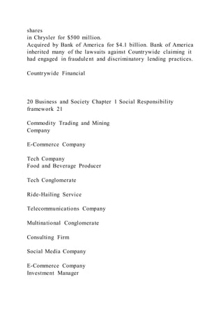 shares
in Chrysler for $500 million.
Acquired by Bank of America for $4.1 billion. Bank of America
inherited many of the lawsuits against Countrywide claiming it
had engaged in fraudulent and discriminatory lending practices.
Countrywide Financial
20 Business and Society Chapter 1 Social Responsibility
framework 21
Commodity Trading and Mining
Company
E-Commerce Company
Tech Company
Food and Beverage Producer
Tech Conglomerate
Ride-Hailing Service
Telecommunications Company
Multinational Conglomerate
Consulting Firm
Social Media Company
E-Commerce Company
Investment Manager
 