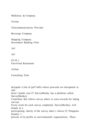 McKinsey & Company
Twitter
Telecommunications Provider
Beverage Company
Shipping Company
Investment Banking Firm
163
107
62.54 )
Fast-Food Restaurant
Airline
Consulting Firm
designed a line of golf balls whose proceeds are designated to
chil
dren’s heatth care.51 SurveyMonky has a platform called
SurveyMonkey
Contribute that allows survey takers to earn rewards for taking
surveys.
Every week for each survey completed, SurveyMonkey will
donate to a
participating charity of the survey taker’s choice.52 Patagonia
donates 1
percent of its profits to environmental organizations. These
 